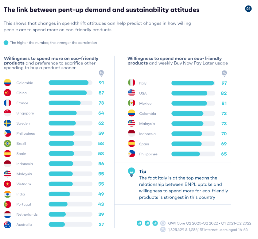 2023年全球社媒消费趋势报告
