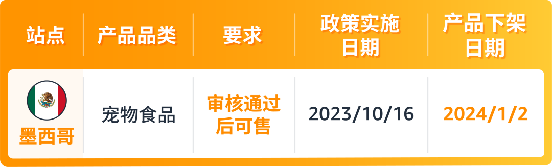 售前审核、24/01/02下架！亚马逊墨西哥站卖家请及时完成“宠物食品”合规要求