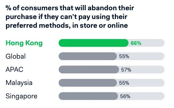 一文读懂香港电子钱包PayMe：Adyen与PayMe by HSBC达成合作伙伴关系