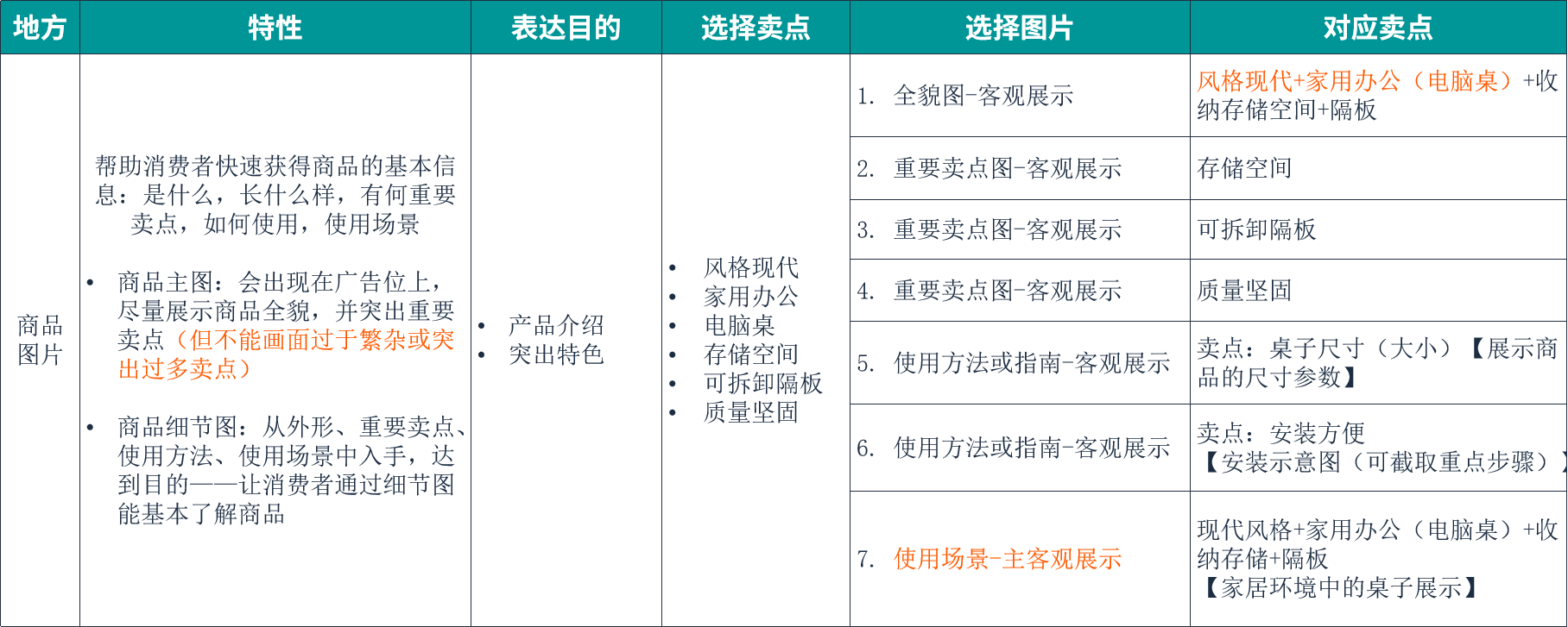 亚马逊产品图片制作保姆级教程（三）：如何精准定位图片使用场景，最大化提升图片点击率？