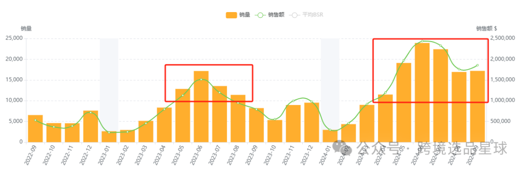 亚马逊选品热门产品解读第46期，亚马逊海外仓大卖公司都在做些什么高客单价产品