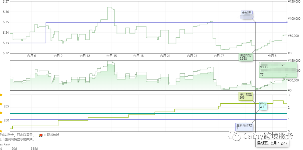 炎炎夏日，Cathy带着新鲜出炉的案例来啦！