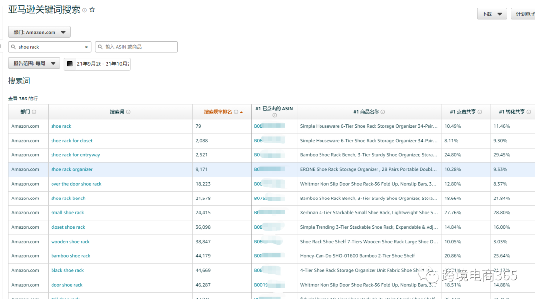 麦克3000字干货分享-亚马逊关键词的有效搜集整理方式