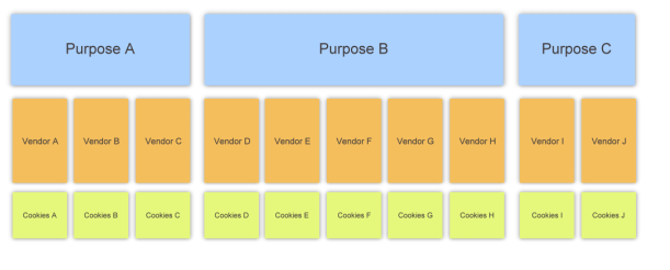 谷歌广告consent mode部署教程：使用consentmanager工具
