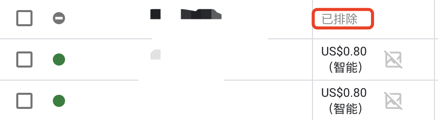 【Google广告】购物广告中不想继续投表现差的产品,应该怎么排除呢?