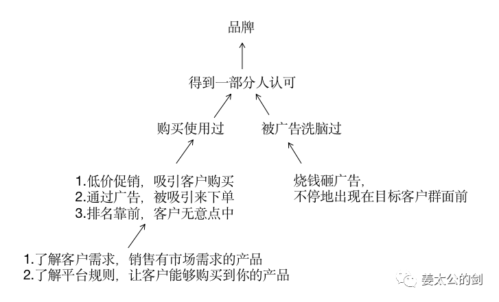 “品牌出海”是否会成为误区？