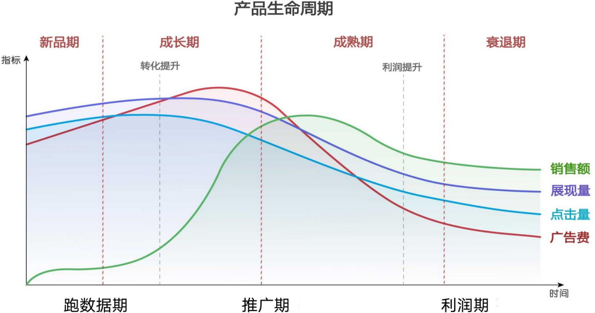 亚马逊展示型广告是什么？分别有哪些打法？