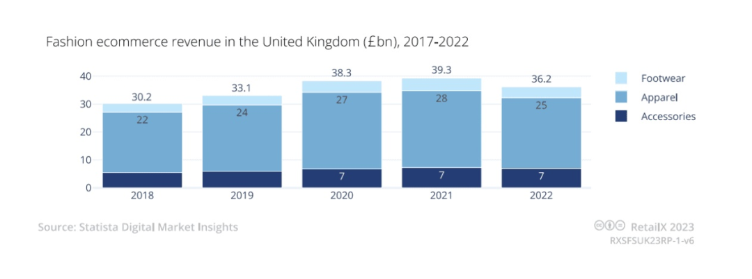 跨境洞察︱返校季购买潮来临，土耳其电商规模将达300亿