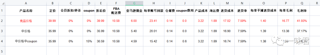 链接价格策略，如何定价才更高效！（4篇）