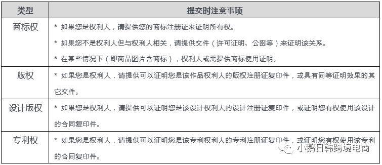 收藏！从封店到解封！这篇文章全部给你讲清楚了！