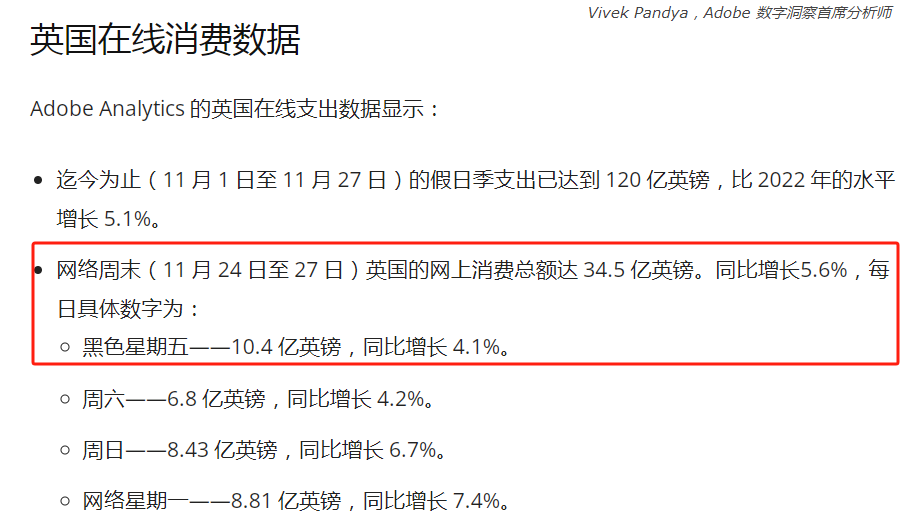 旺季购物热潮席卷英国市场，消费者在线支出高达34亿英镑