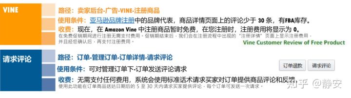 投放亚马逊广告前，这些事情你做好了吗？亚马逊站内广告系列1-listing 小白和新手卖家必看