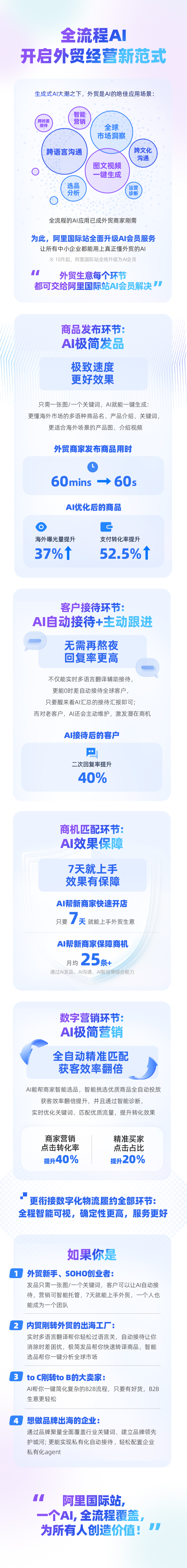 阿里巴巴国际站全流程AI开启外贸经营新范式