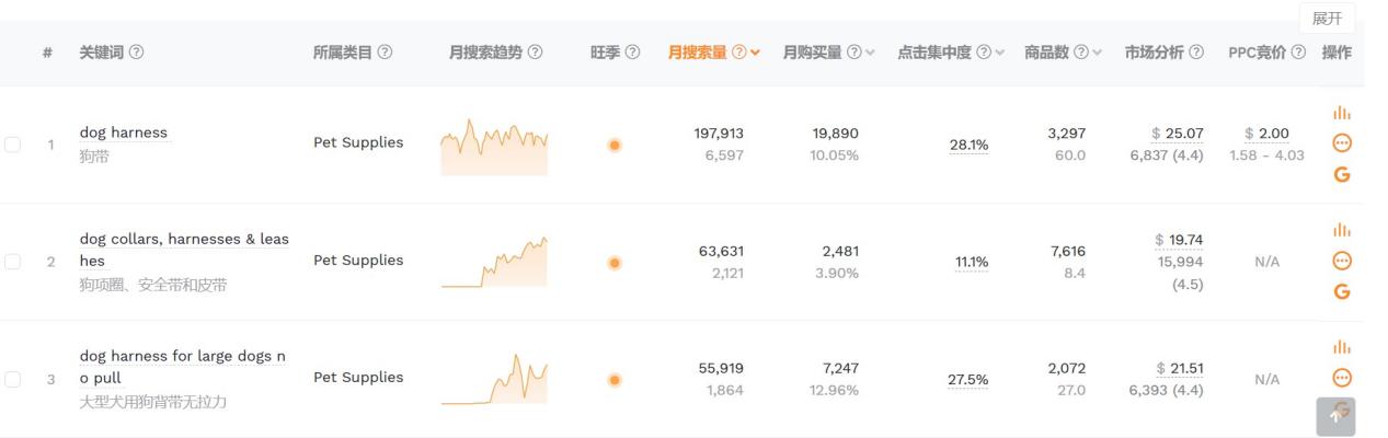 入局千億寵物市場：跨境賣家寵物選品攻略