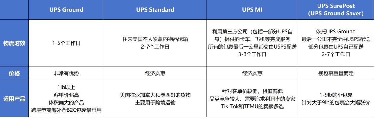 读懂美国尾程派送,海外仓最后一公里的秘密