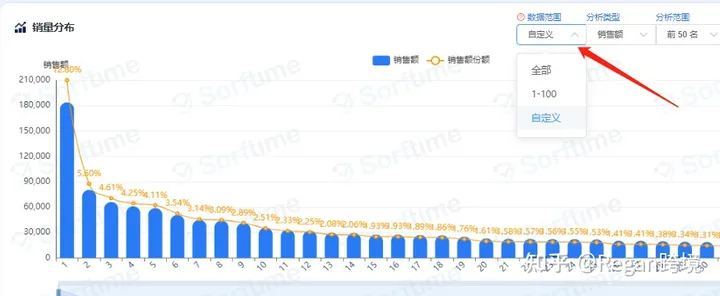 亚马逊选品（第8篇）- 垄断程度解析