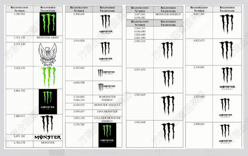 知名能量饮料品牌Monster Energy商标维权!