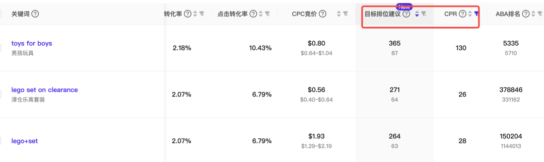 类目转化率，链接转化率，关键词转化率，怎么查？一网打尽