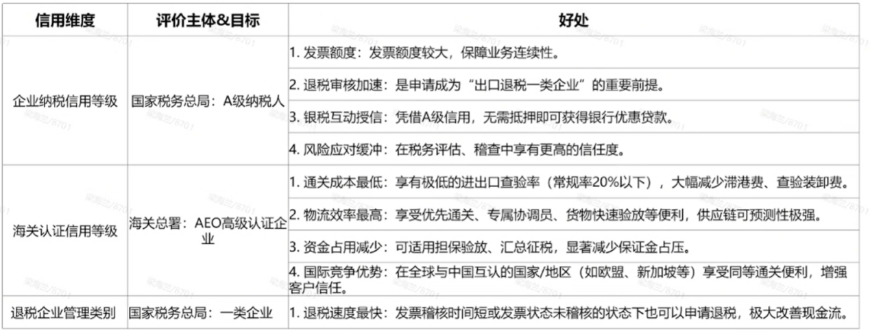 告别核定征收!2026年跨境电商出口退税迎来“生死线”