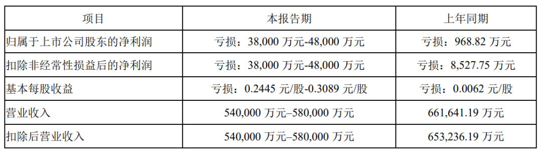 2024年哪些亚马逊大卖真的赚了？