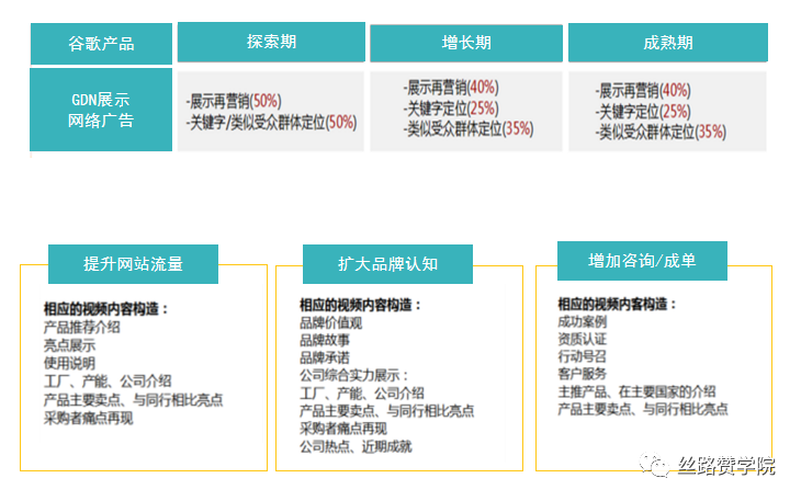 B2B企业品牌营销势在必行，核心打造攻略奉上！