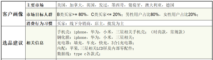 打开市场的金钥匙，这些产品必不可少！