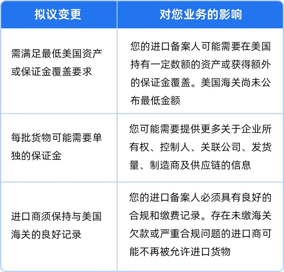 美国进口新规将生效,亚马逊卖家需确认IOR