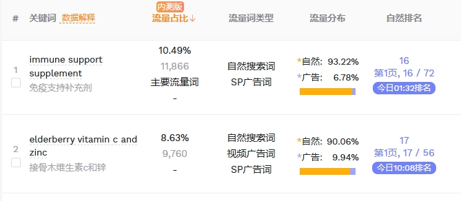 从排名45到首页16位！一款上架半年的免疫补剂，做对了哪一步让自然流量彻底爆发？