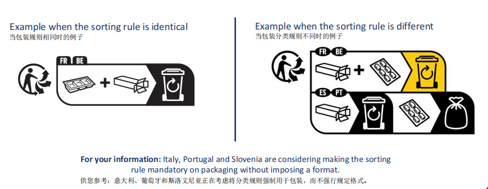 EPR须知|WEEE与电池法该如何印刷EPR标签?
