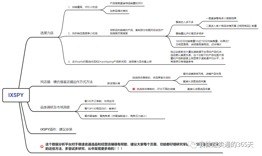 速卖通数据化选品方法有哪些？超简单的9个方式快来食用