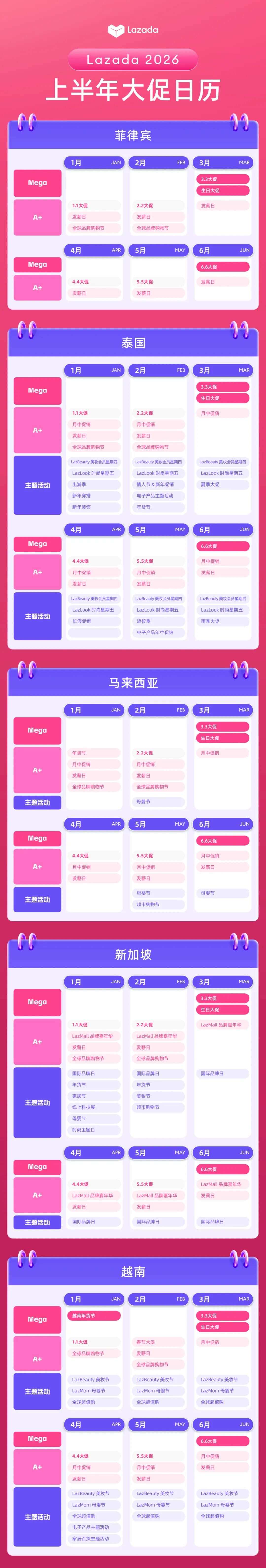 Lazada 2026上半年大促日历公布