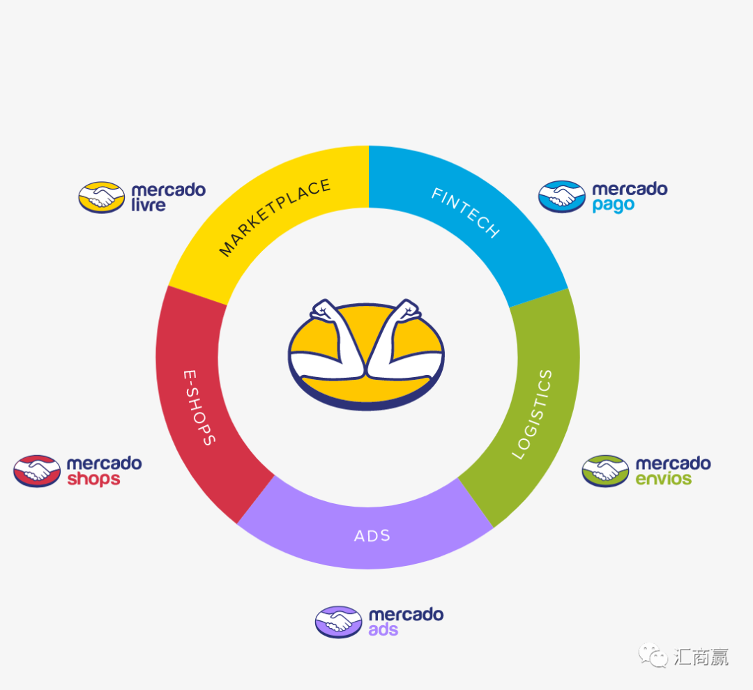 美客多真有这么好的吗?真的值得去做吗?