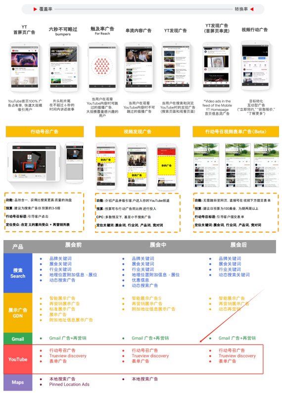 从 0 到 1：B2B 出海企业用 YouTube 让展会线上线下高效联动