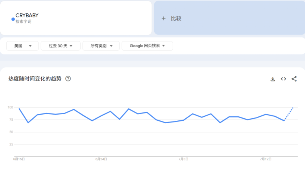 下一个LABUBU？又一个IP爆火海外