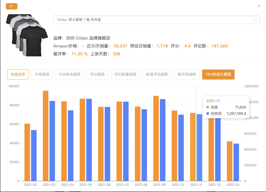 2022亚马逊选品参考维度，选品时要分析哪些指标？