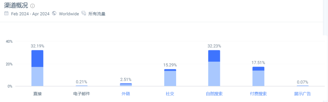 一文解析SHEIN品牌矩阵现状，旗下品牌全曝光（上）