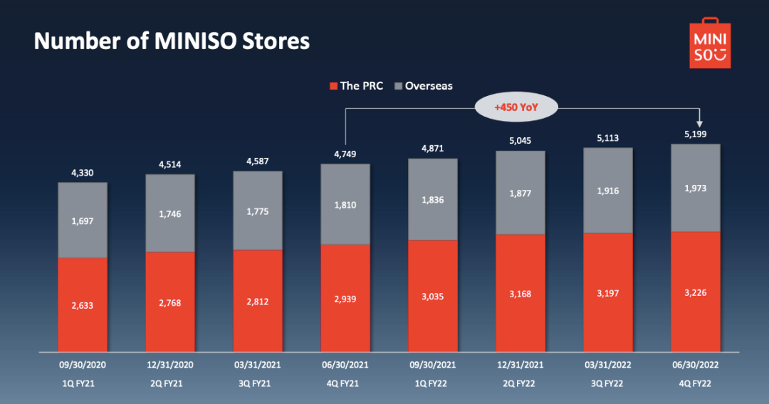 名创优品MINISO在拉美的本地化迭代