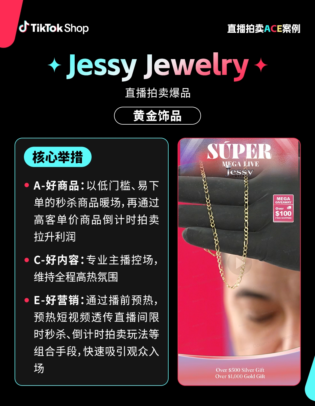 卖家日均成交额增长超200%!TikTok美区进入"拍卖时代"