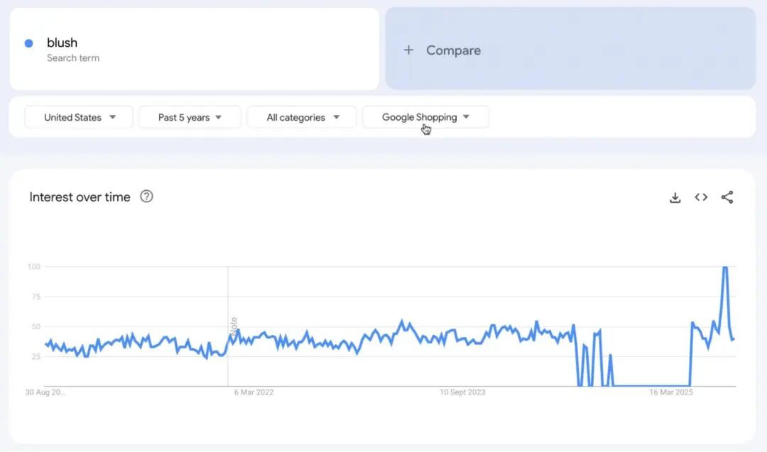 2026年Google trends上爆火的10款产品，值得关注！