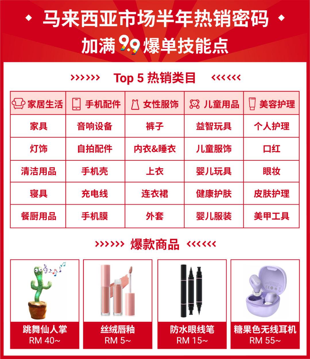 Shopee 2021 Q2单量增长127.4%, 总下载量全球谷歌购物App第一! 附上半年热销榜