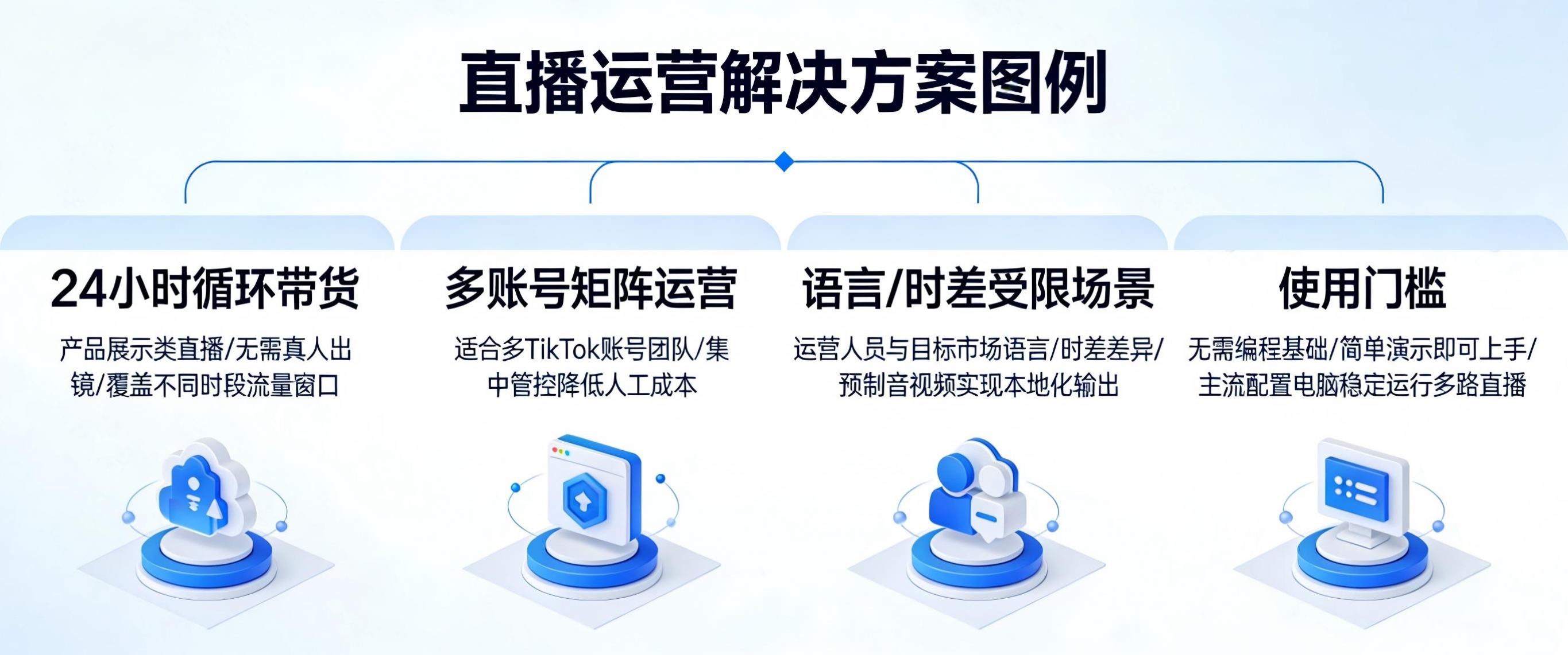 TikTok无人直播总是被封？木偶云来了！这次是真·超强去重