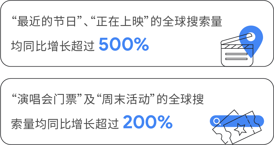全球消费者趋势:聚焦节庆聚会及关注供应链短缺