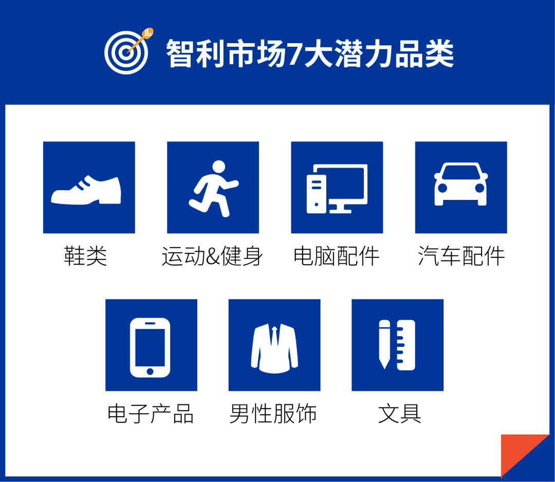 搶贏拉美: 智利和哥倫比亞市場(chǎng)"錢"景無(wú)限, 最新熱搜詞分享