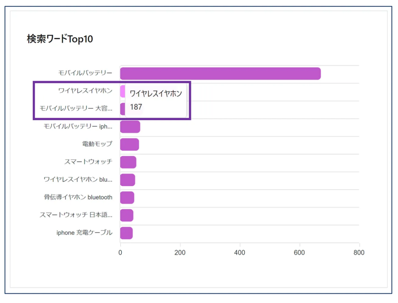 找網紅不如養(yǎng)算法？紅利退潮后，日本市場這樣突圍！日本趣天實操建議
