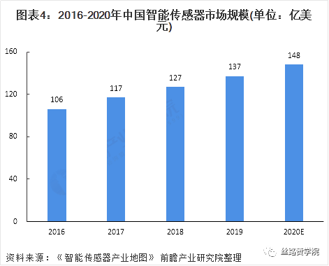 B2B行业数据驱动成效，谷歌助力“智能测量”突破瓶颈