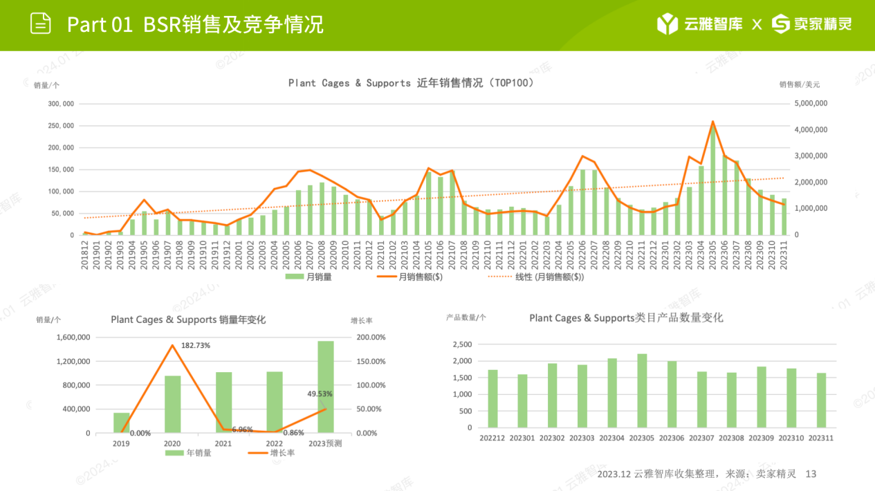 小赛道小市场，植物支撑架如何在细分领域脱颖而出？