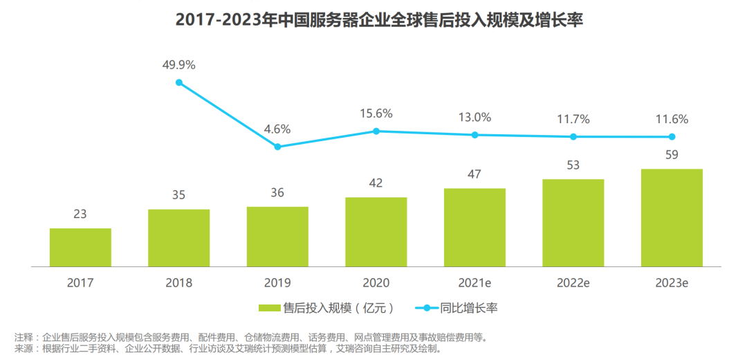 难以想象！跨境电商隐秘的产业，藏着1700亿的生意！