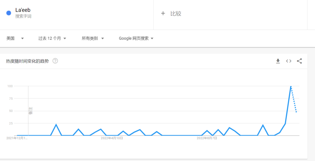 现象级爆款火了一年！押对的卖家却没几个