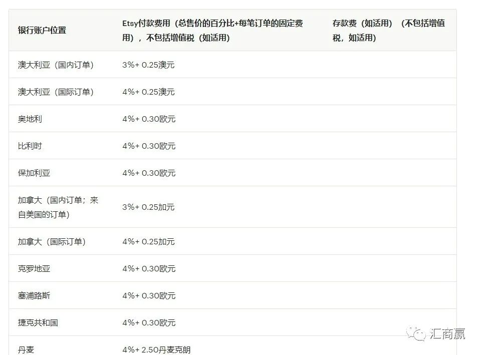 凭什么越来越多的人选择Etsy平台？