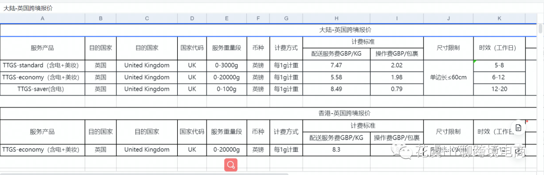 看完闭眼玩转TikTok英国跨境小店-超全操作指南（2022新春版）